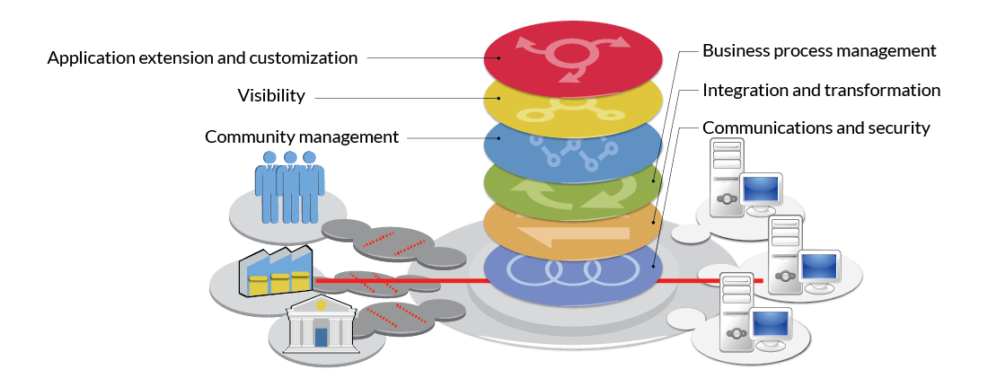 collaboration clipart b2b