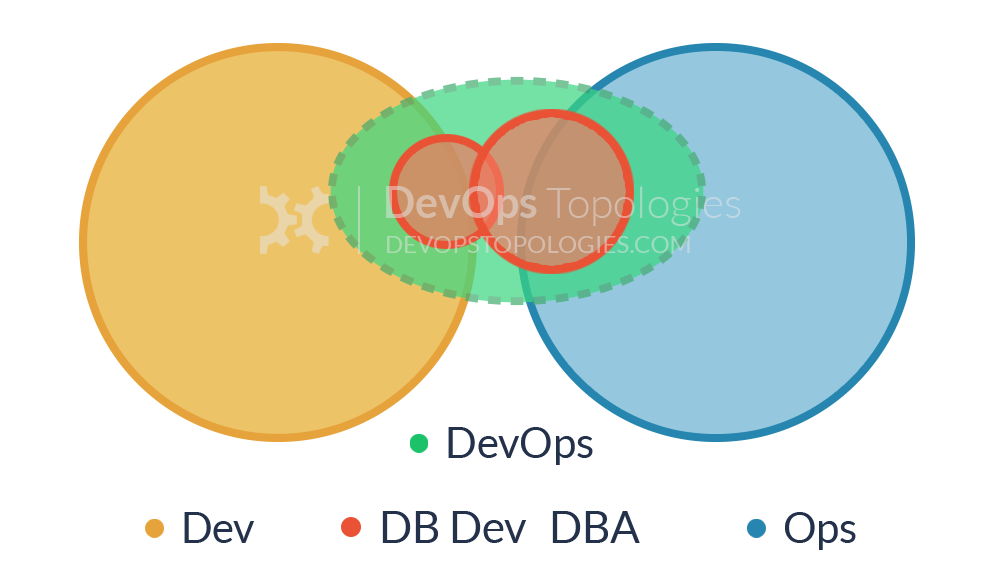 collaboration clipart devops