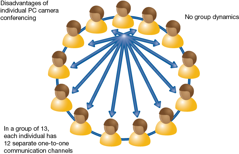 People teams and interactions. Discussion clipart group communication