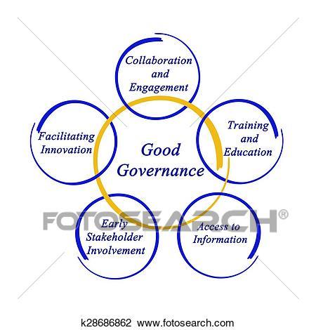 collaboration clipart good governance