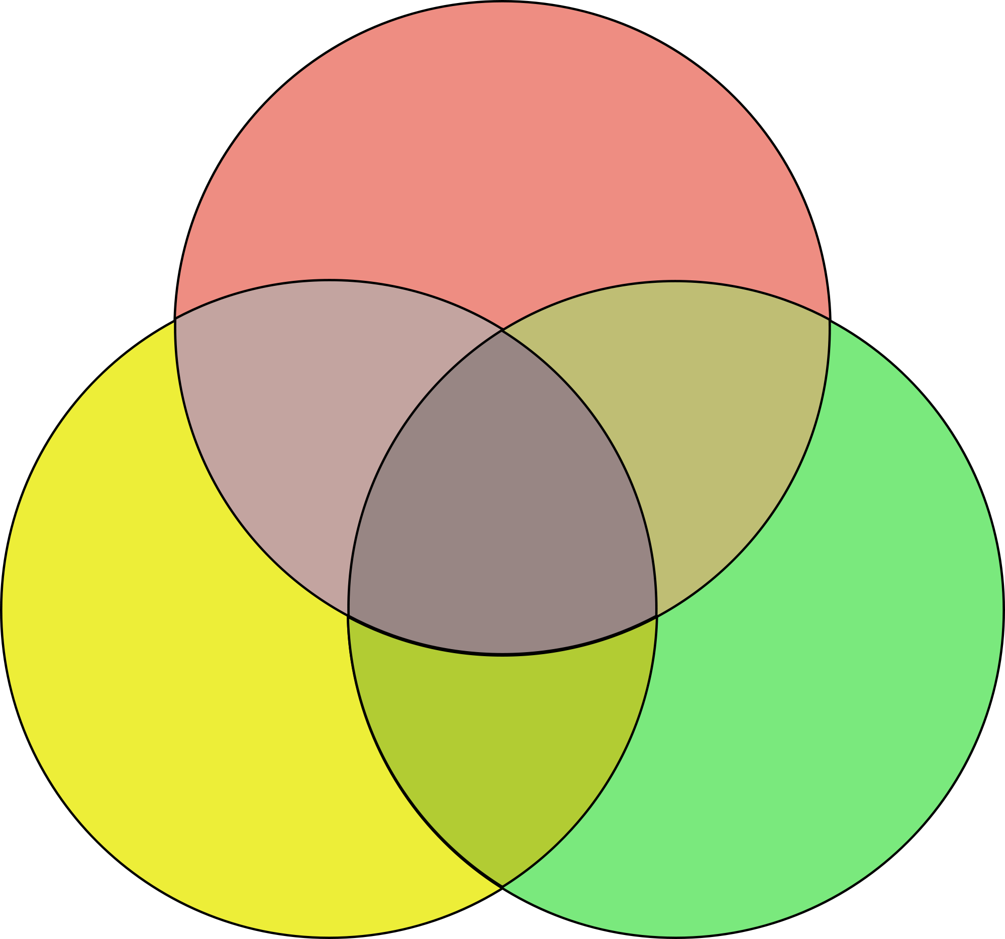 colors clipart circle