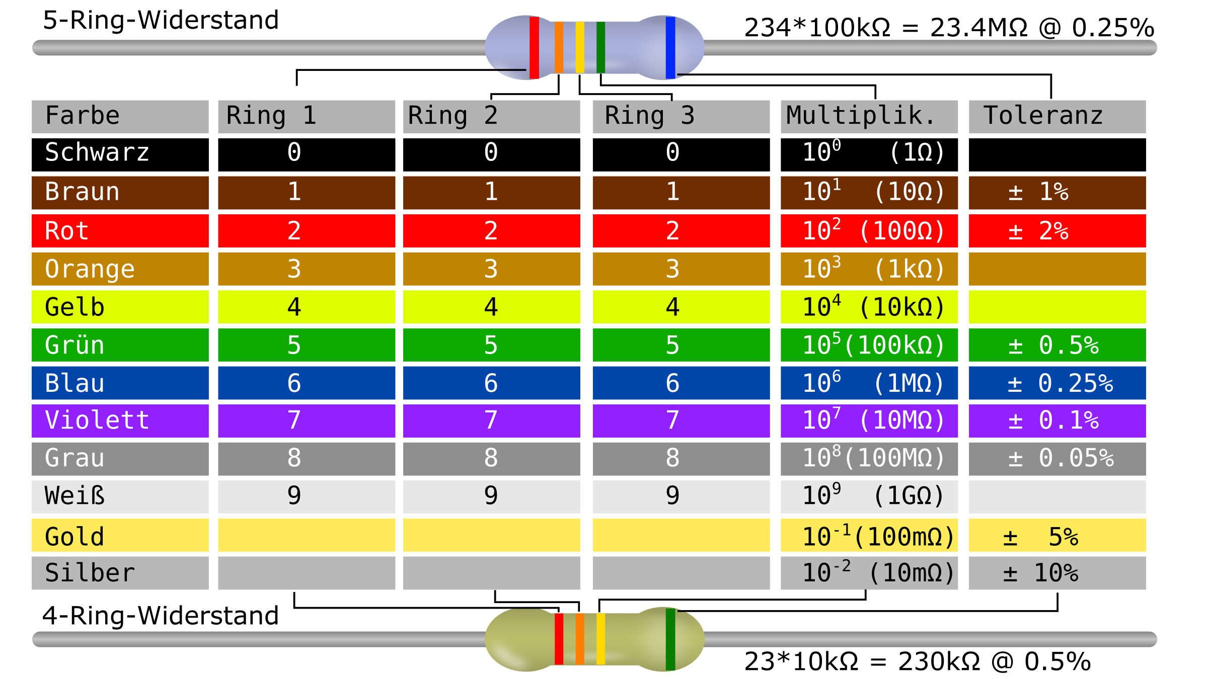 color clipart color chart