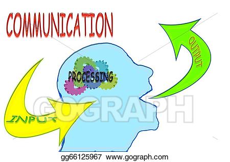 communication clipart communication process