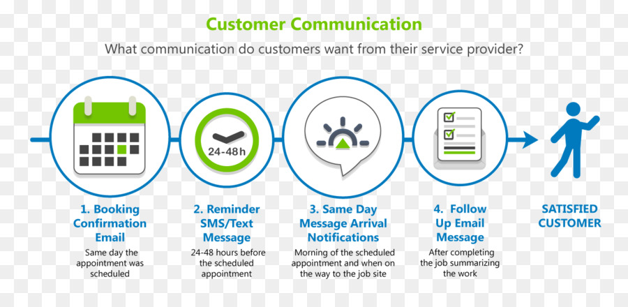 communication clipart customer communication