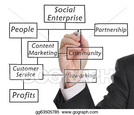 community clipart enterprise