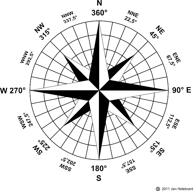 compass clipart expedition