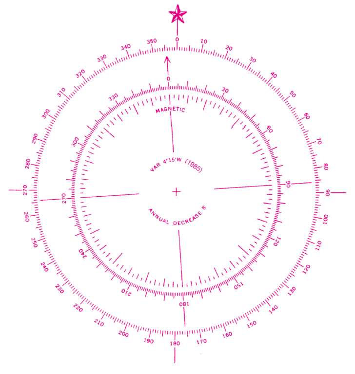 compass clipart pink