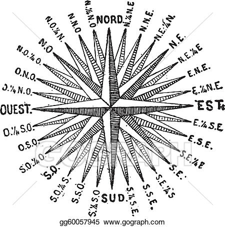 Vector illustration rose or. Compass clipart renaissance