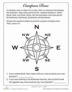 compass clipart social science