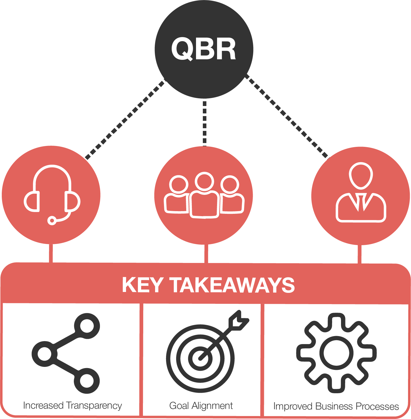 Stop the revolving door. Competition clipart customer retention