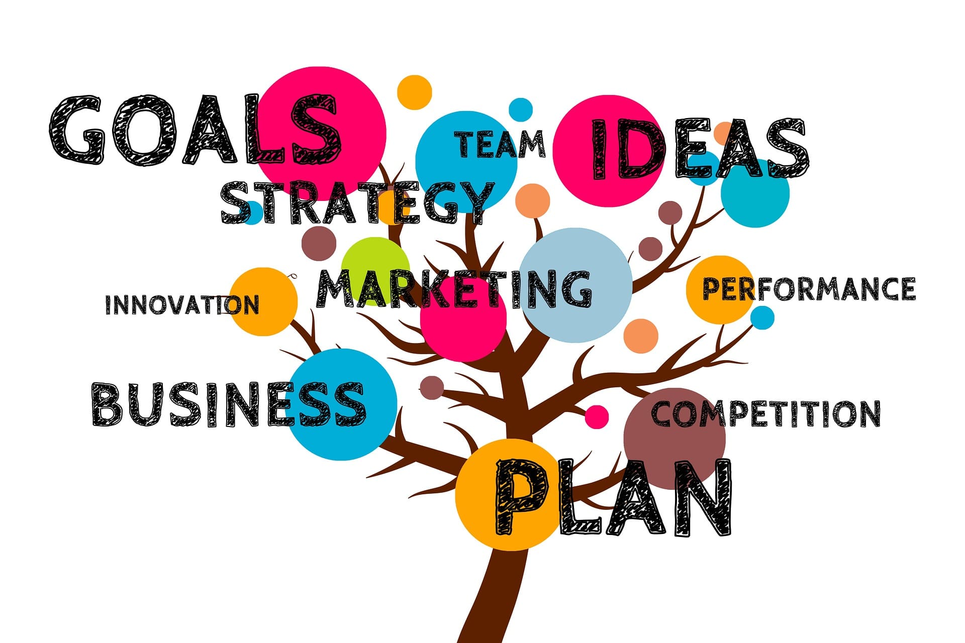 marketing clipart personal business plan
