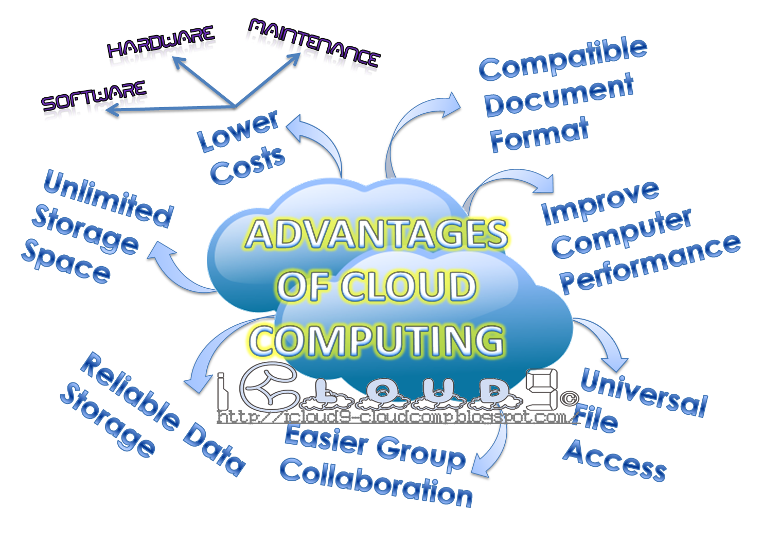 conclusion clipart cloud computing