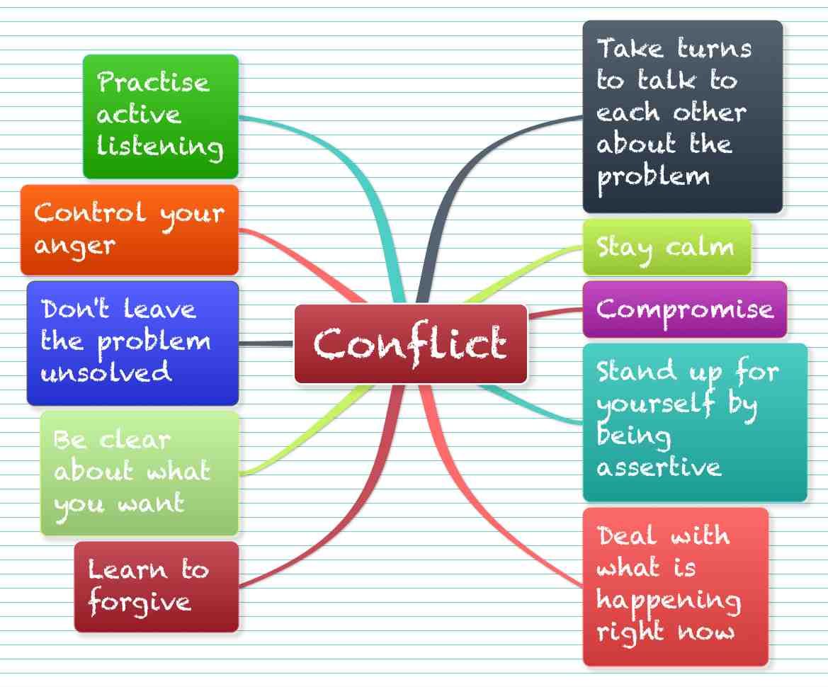 Images for . Conflict clipart conflict management