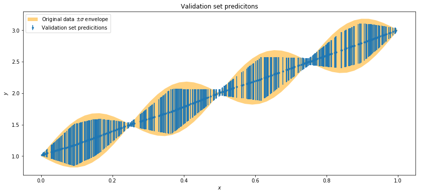 Conclusion clipart prediction. Predicting uncertainty with neural