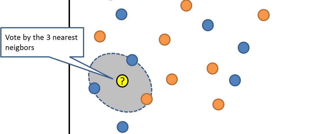 Conclusion clipart prediction. Implementing a simple model