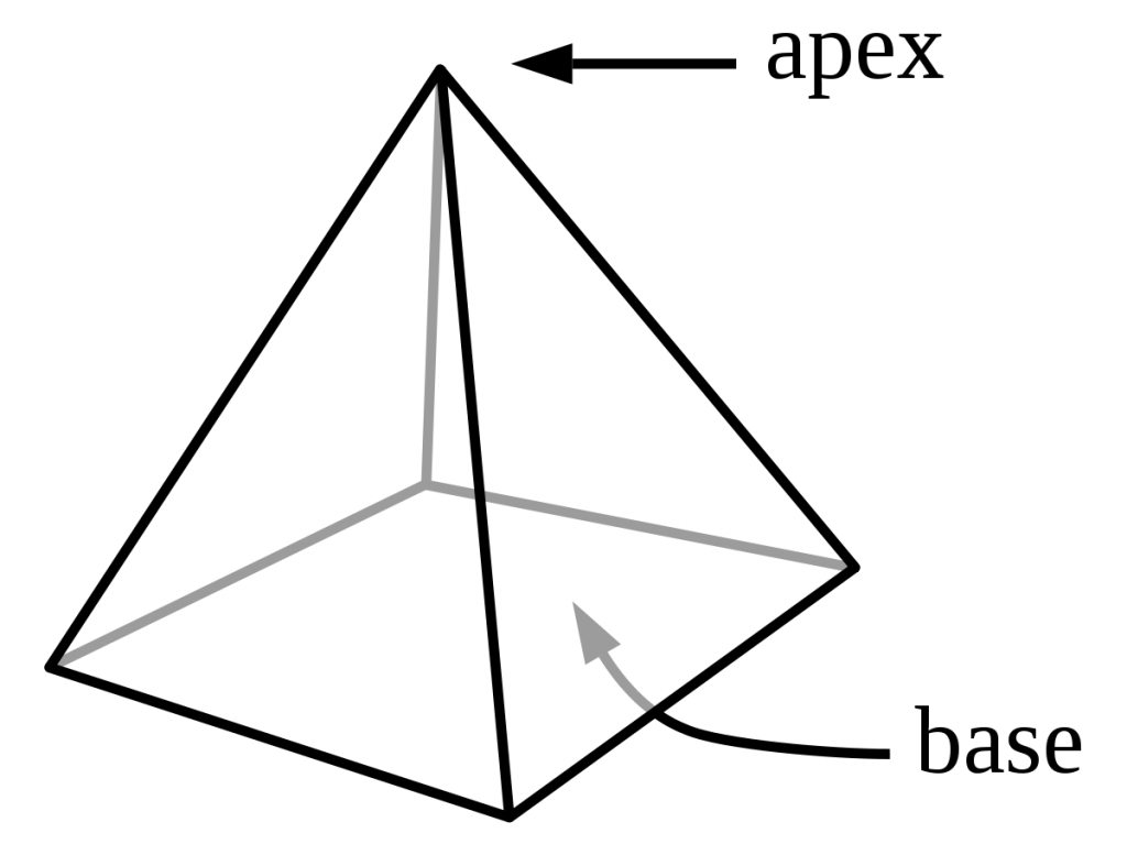 triangular clipart pyramid