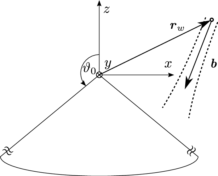 cone clipart circular