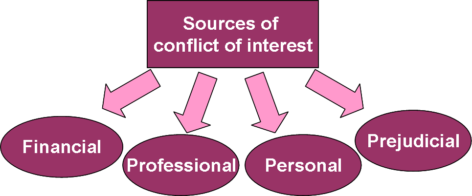 Conflict clipart conflict interest. Business computing examinations bce