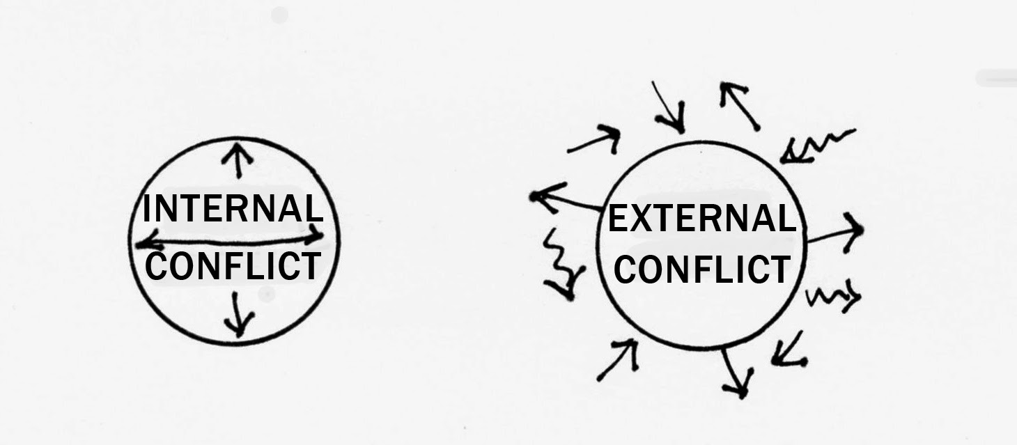 conflict clipart external