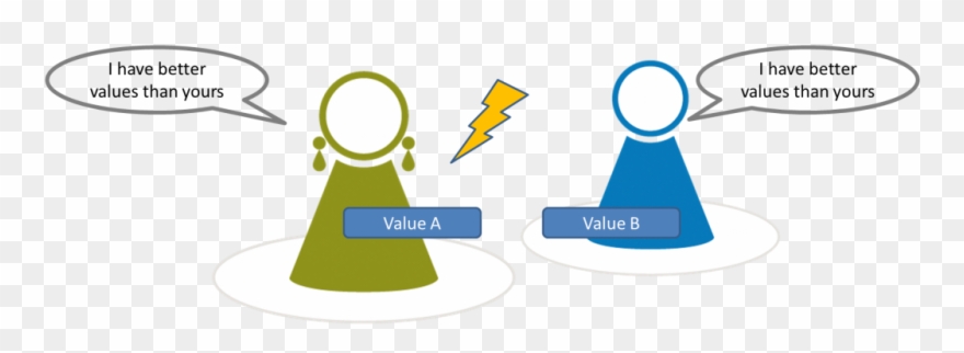 Banner freeuse library . Conflict clipart misunderstanding