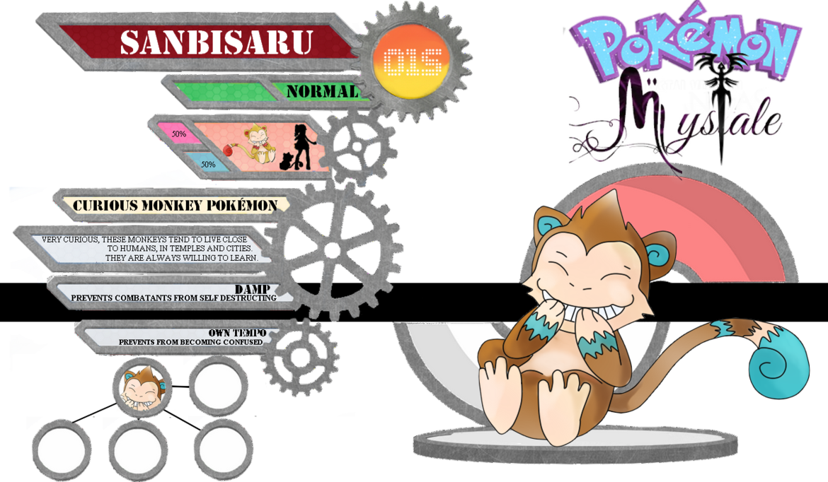 Confused clipart curiousity. Pokemon mystale sanbisaru by