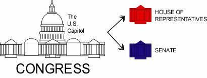 congress clipart bicameral legislature
