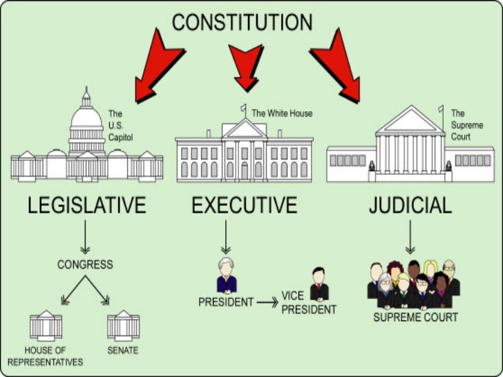 constitution clipart bicameral