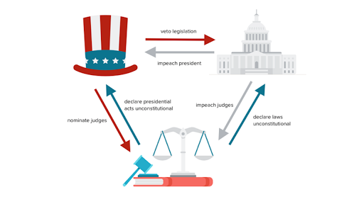 congress clipart federal system