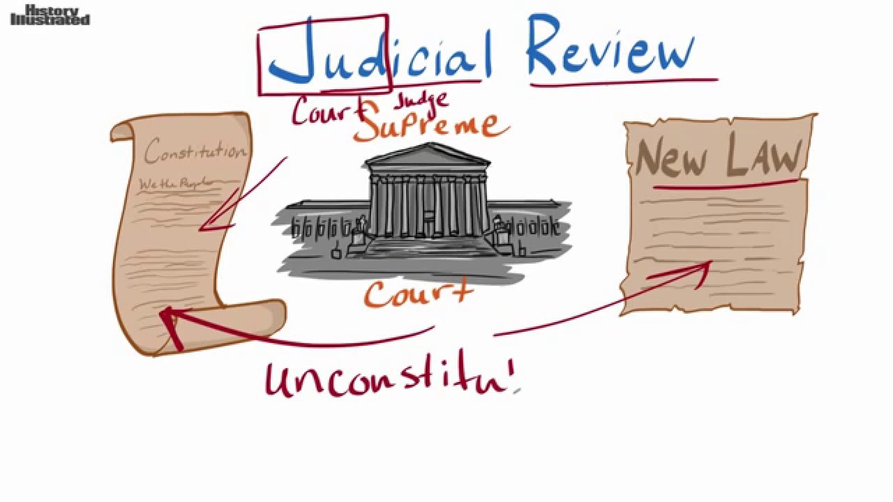 Congress Clipart Judicial Review Congress Judicial Review Transparent 