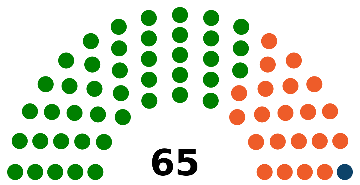 Government clipart national assembly. Djibouti wikipedia 