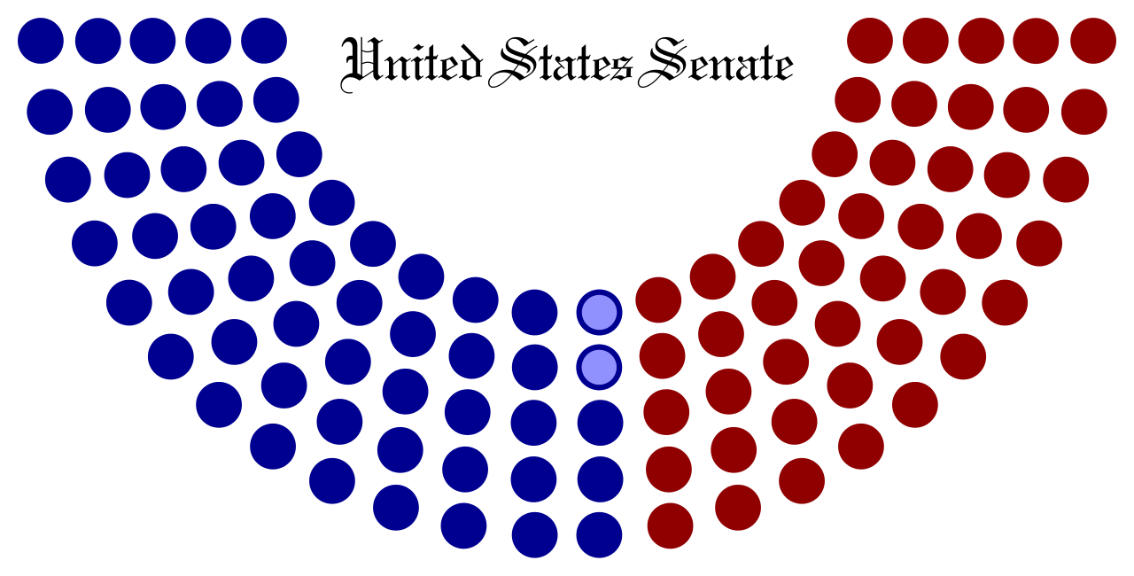 Us Senate Chart
