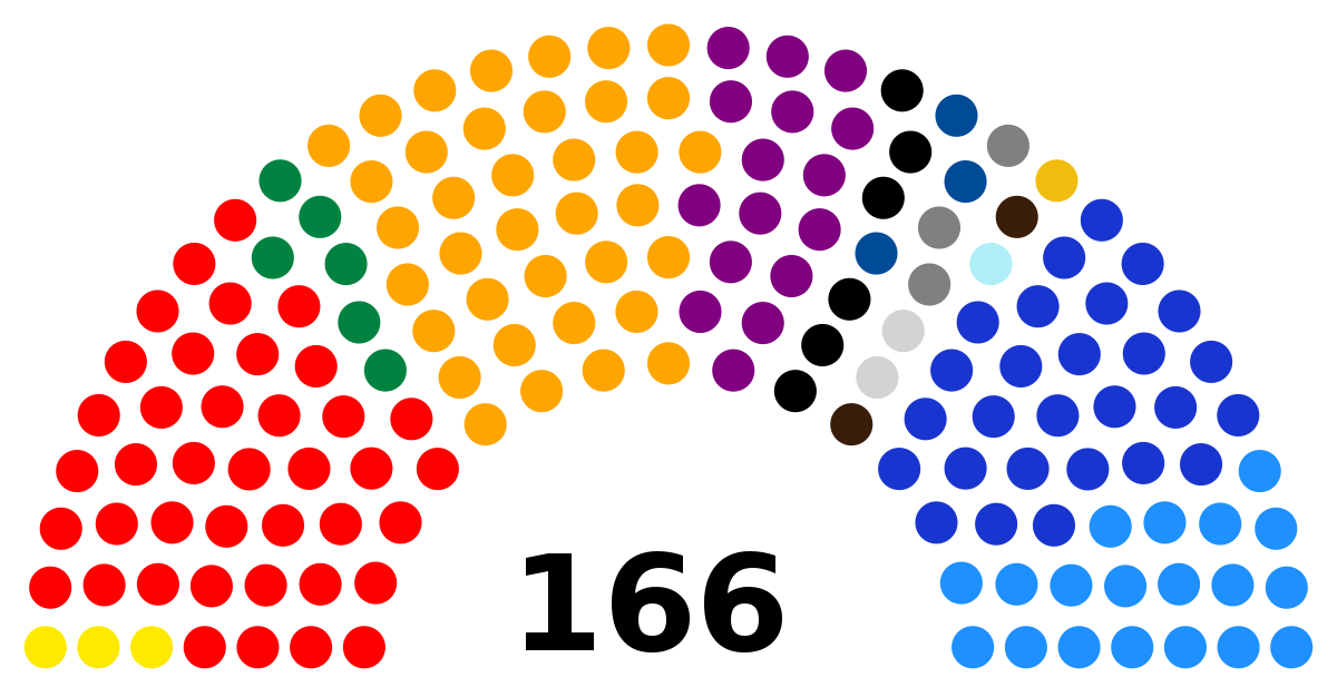 Congress unicameral legislature