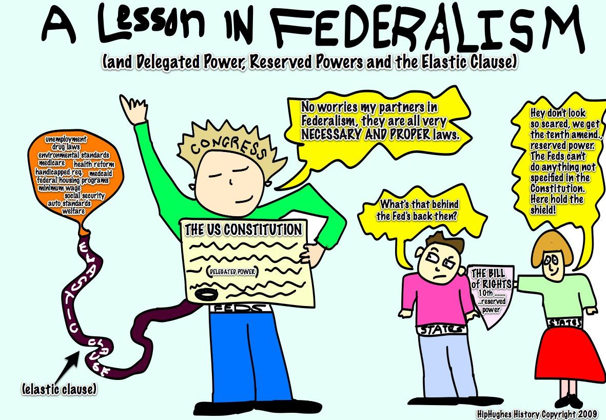 constitution clipart delegated power