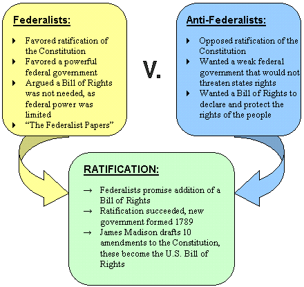 constitution clipart federalists