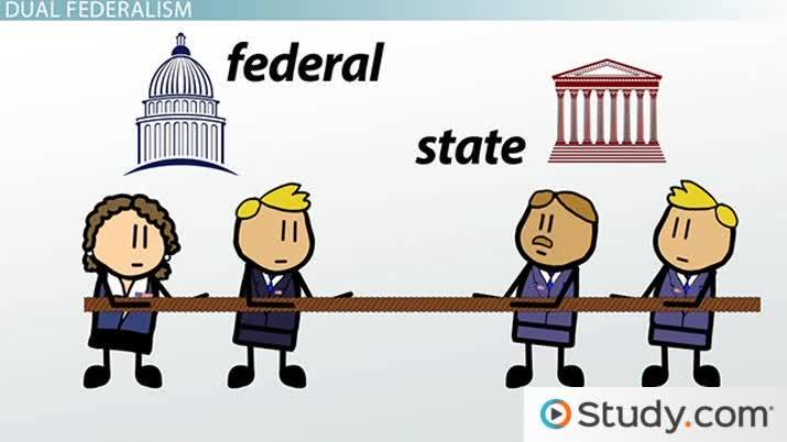 laws clipart federalism