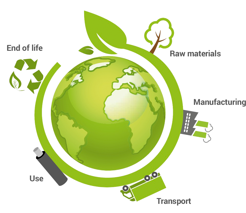energy clipart sustainable earth