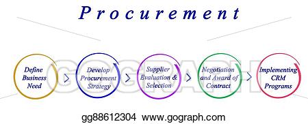 contract clipart procurement