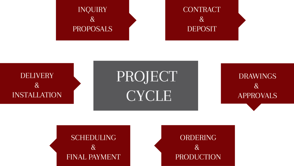 contract clipart project schedule
