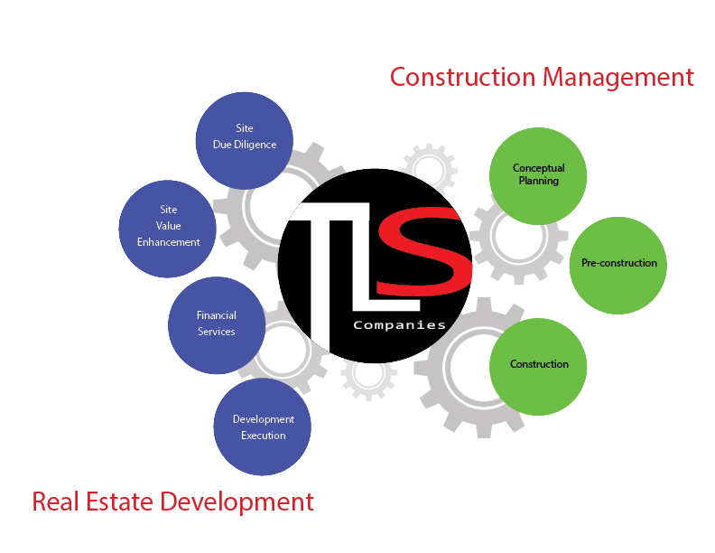 contractor clipart project planning