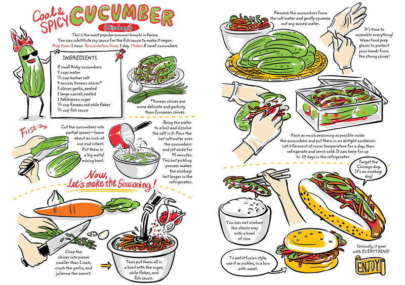 cookbook clipart food recipe