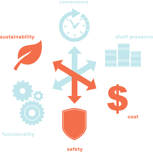 Products goods packaging product. Cooking clipart consumer study