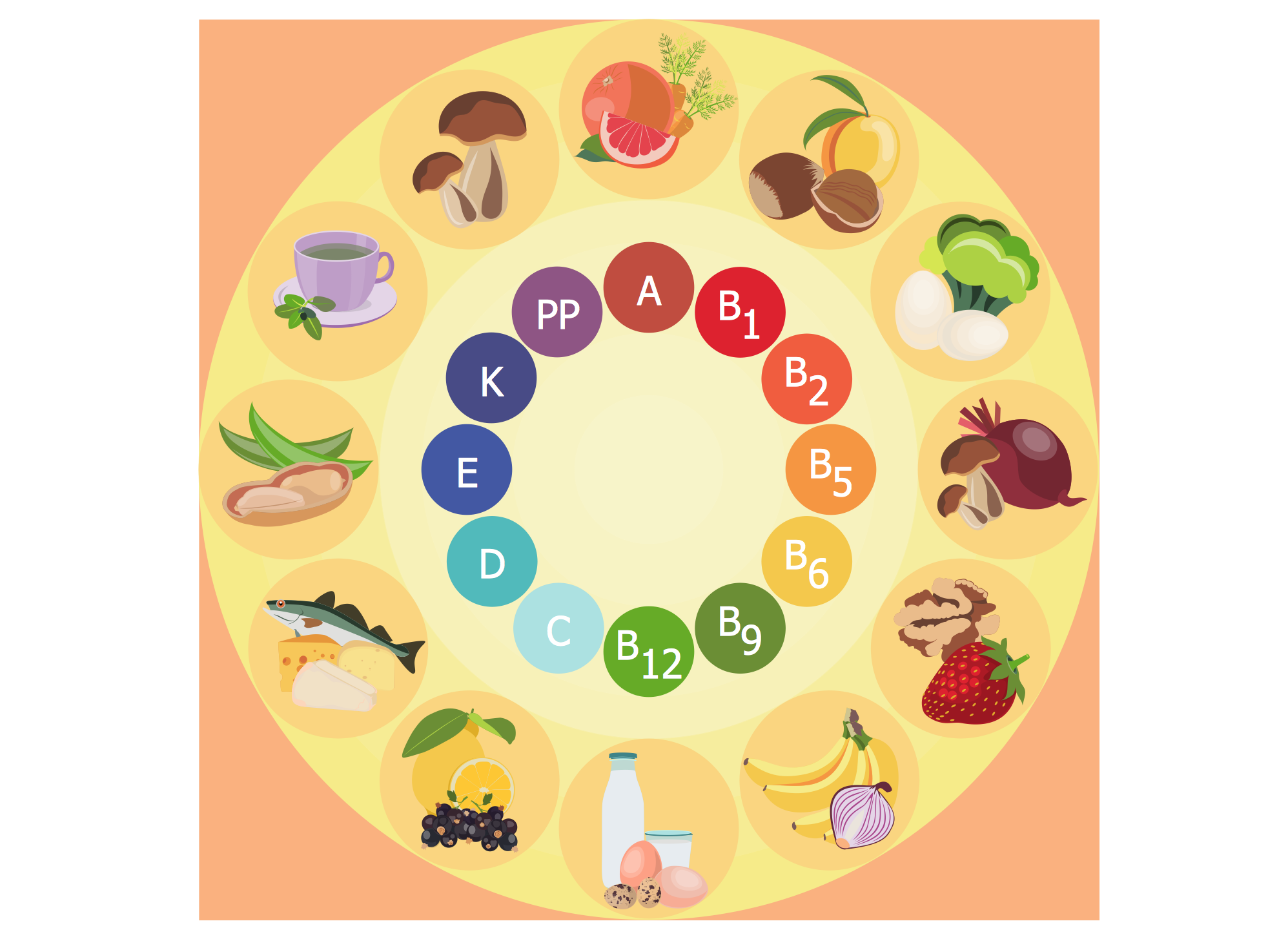 Healthy diet . Nutrition clipart important