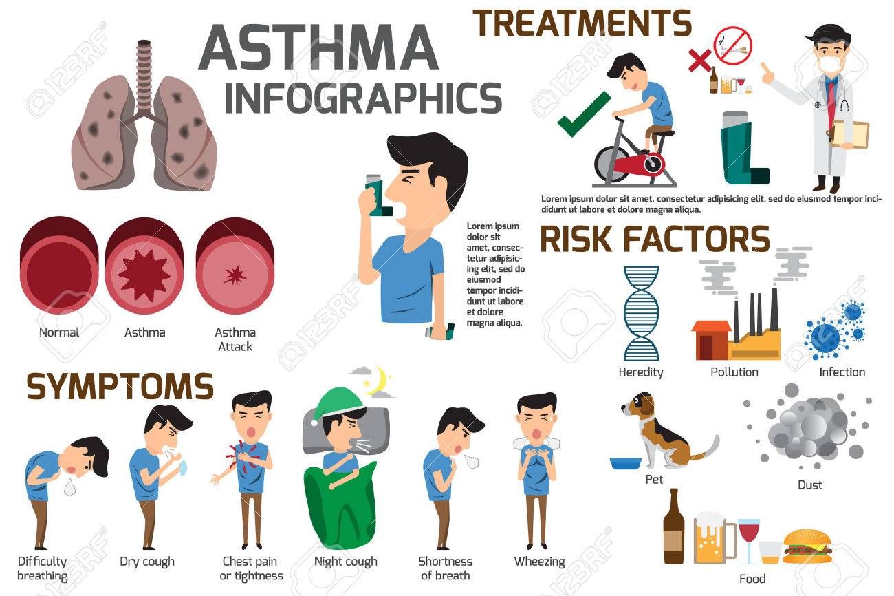 cough clipart asthma symptom