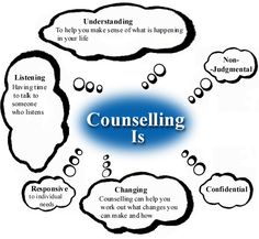 Counseling clipart councelling.  best clip art