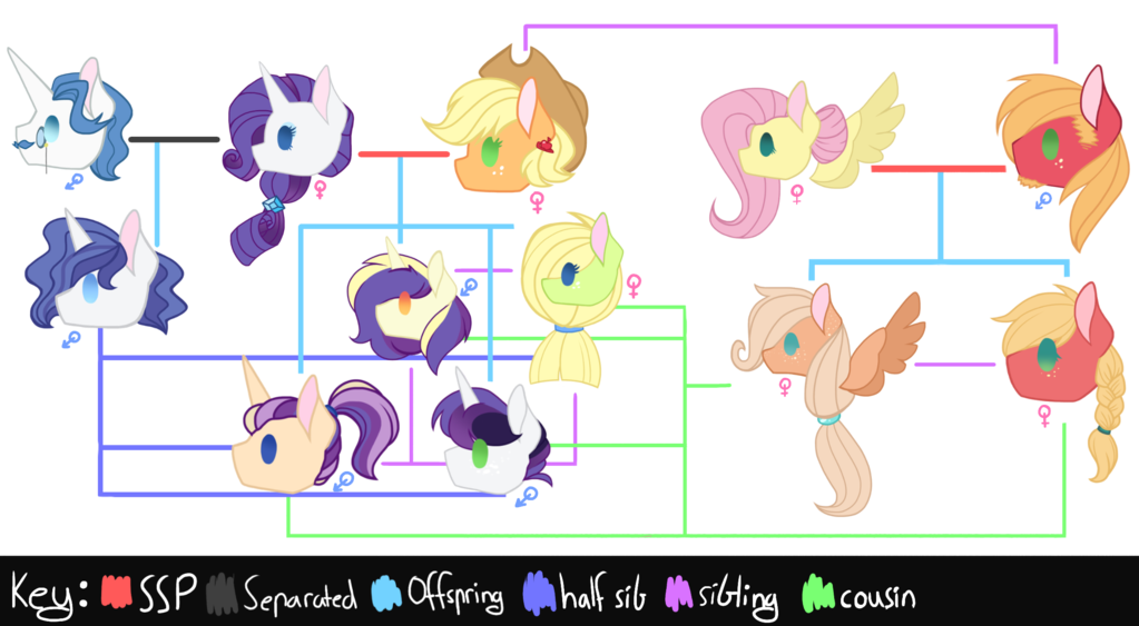 Cousins clipart family chart. Mlp next gen apple