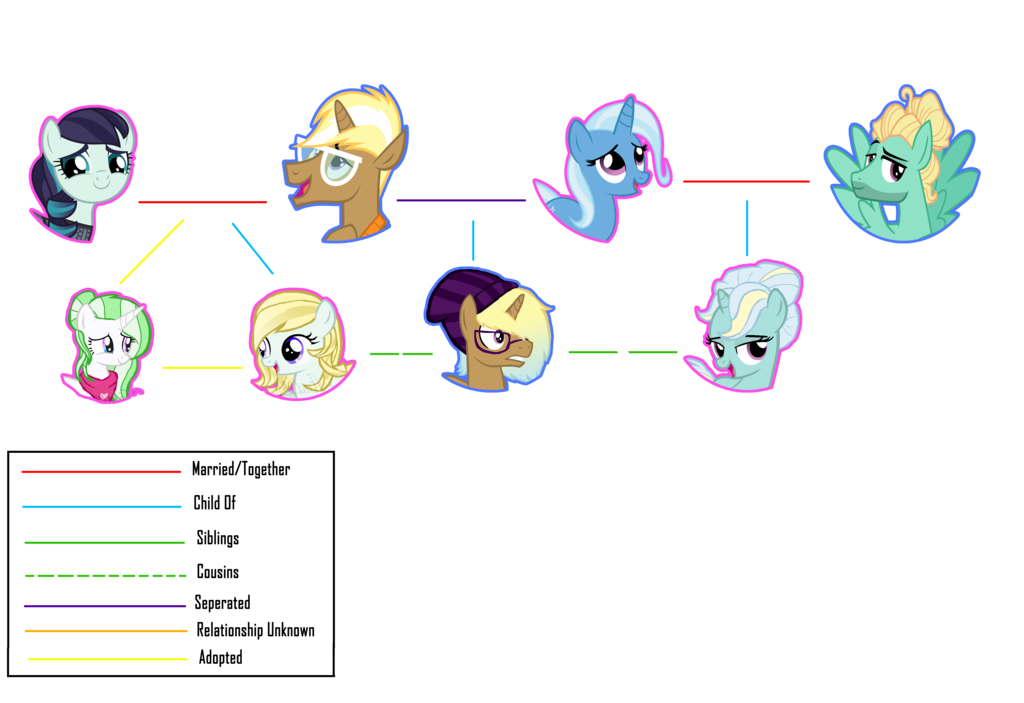 cousins clipart family chart