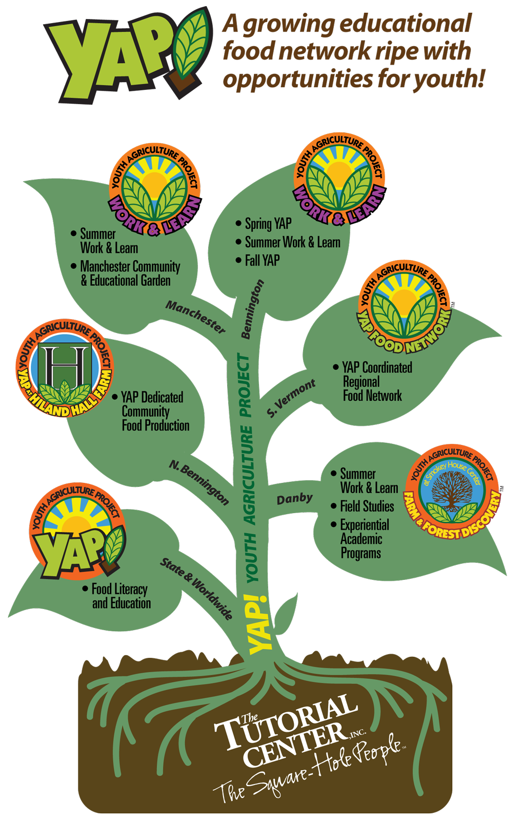 crops clipart agriculture