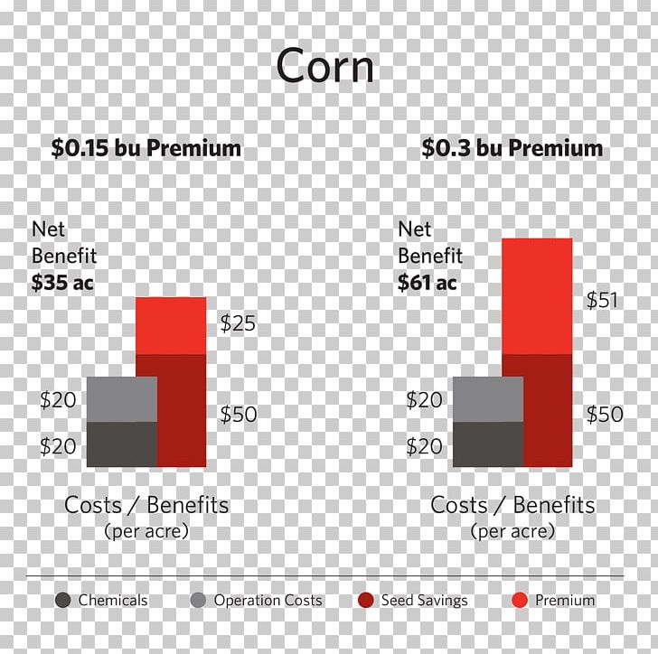 Genetically modified organism . Crops clipart maize crop