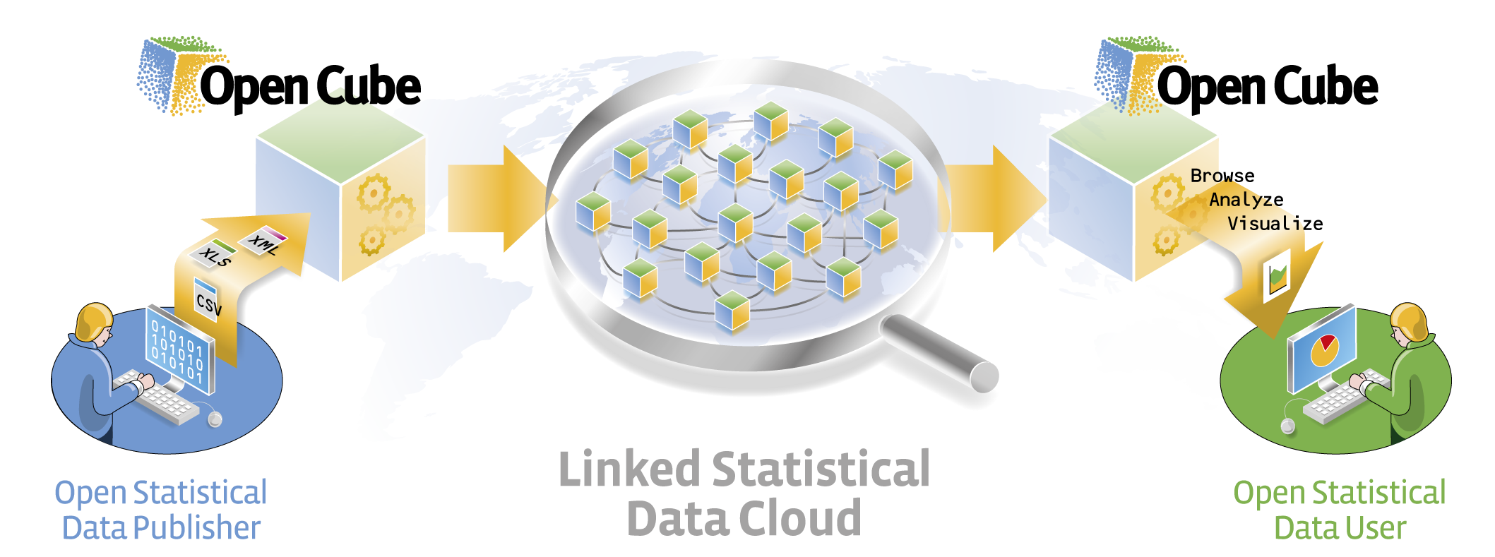 data clipart statistical analysis