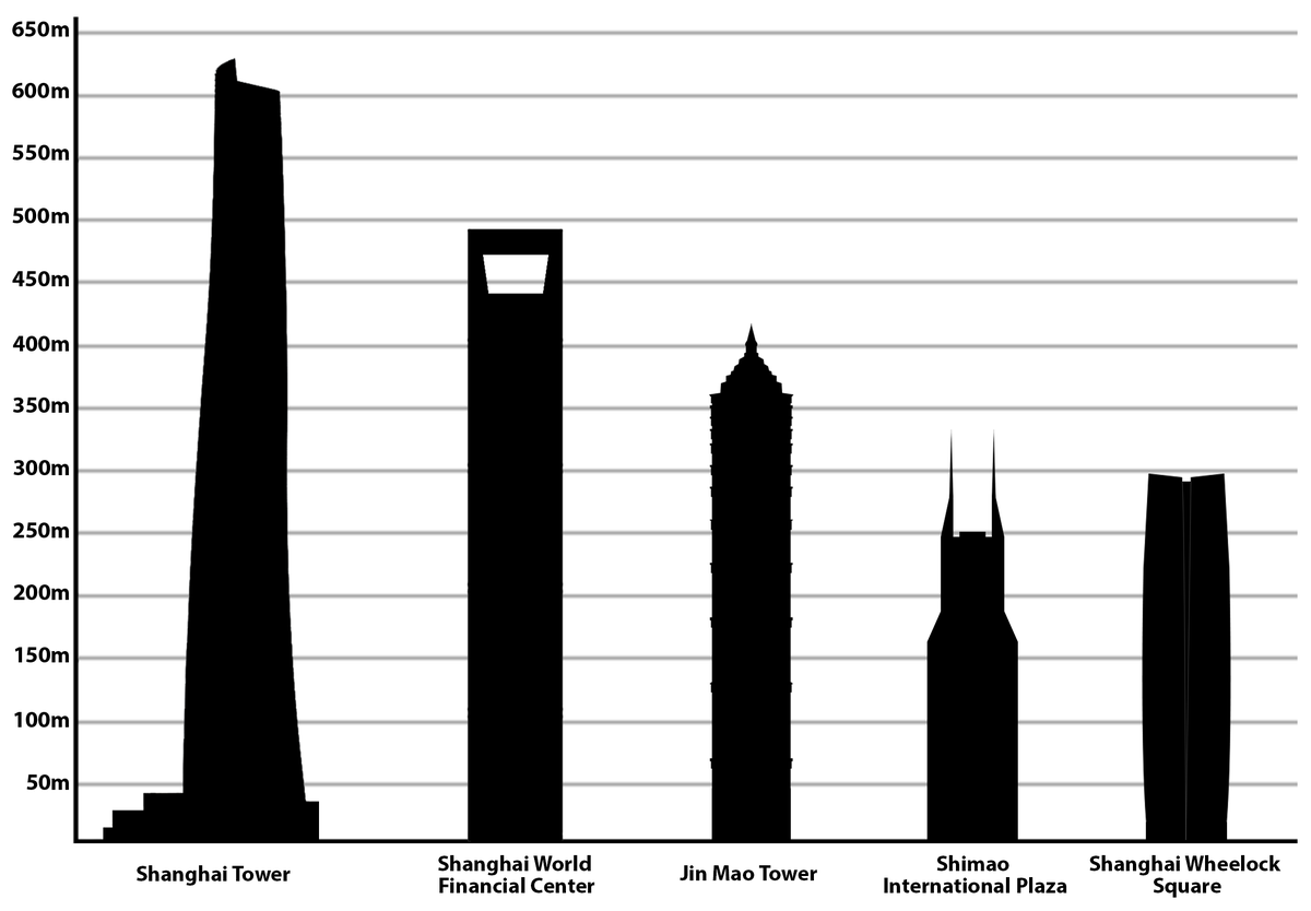 List of tallest buildings. Cube clipart towers